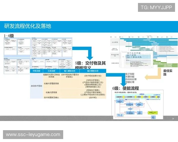 新闻中心独家报道研发团队阶段性成就构建长期发展新优势，研发团队建设有哪些方面